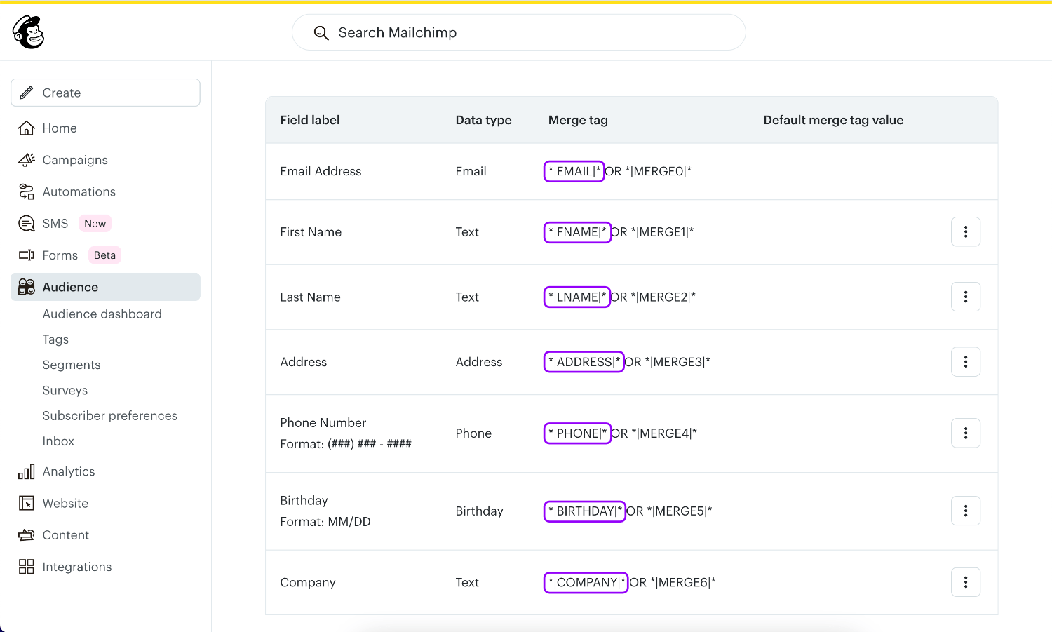 List of all Mailchimp merge tags inside the Mailchimp app
